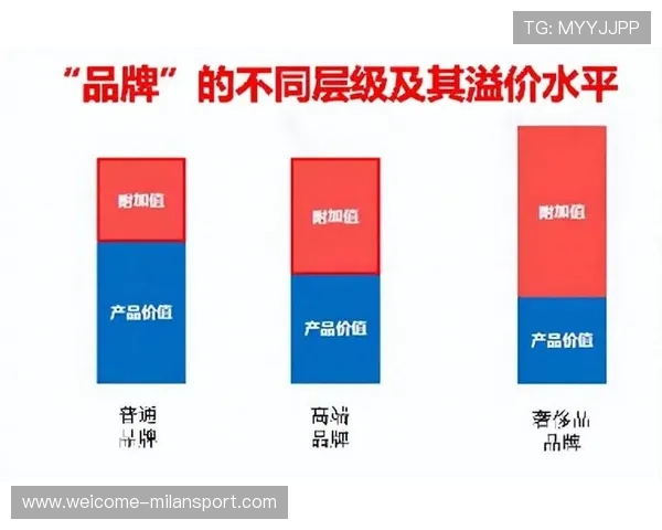 品牌溢价提升商业空间扩大